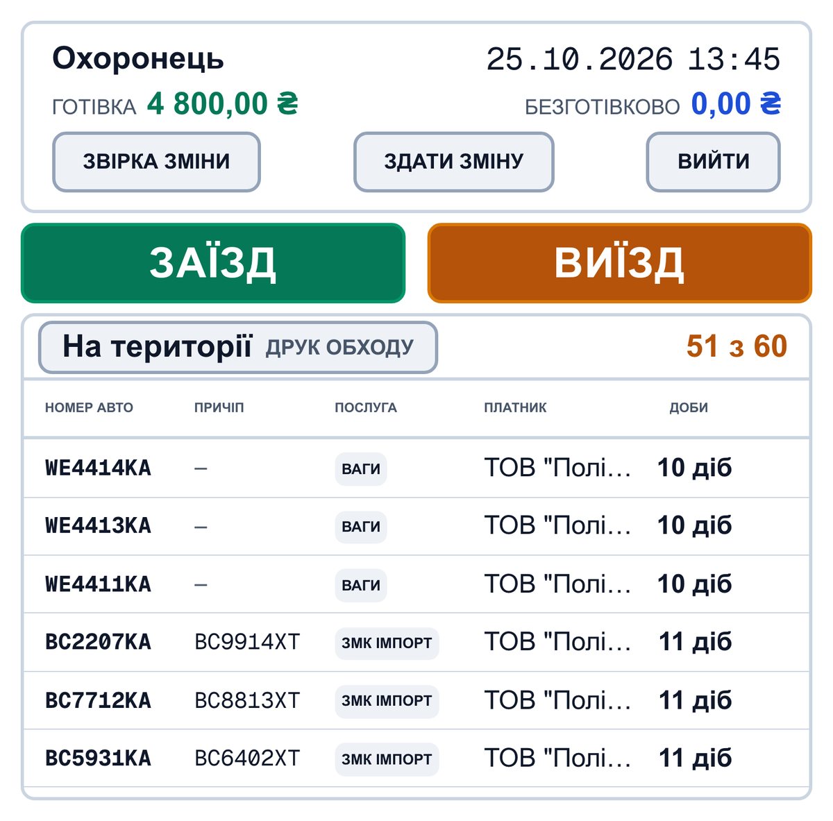 Кіоск охоронця: заїзд, виїзд, на території